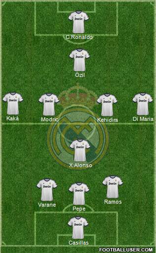 Real Madrid C.F. Formation 2013