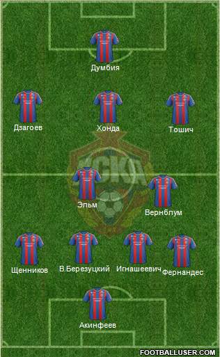 CSKA Moscow Formation 2013