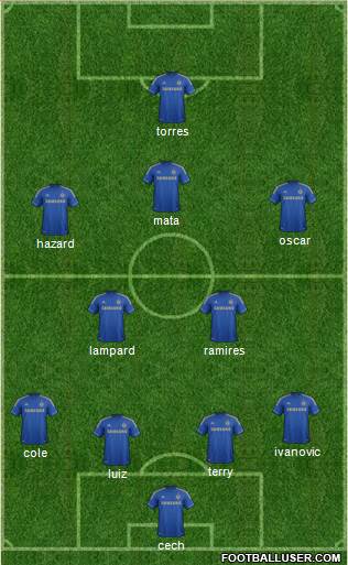 Chelsea Formation 2013
