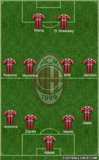 A.C. Milan Formation 2013