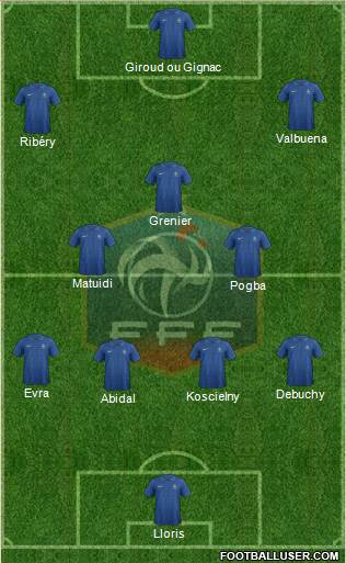 France Formation 2013