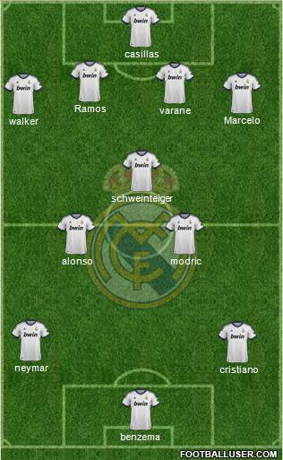Real Madrid C.F. Formation 2013