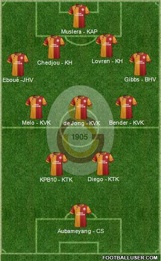 Galatasaray SK Formation 2013