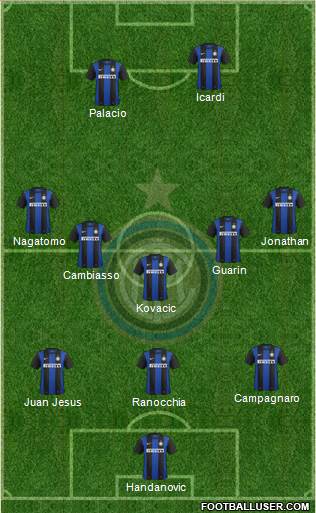 F.C. Internazionale Formation 2013