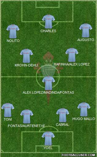 R.C. Celta S.A.D. Formation 2013