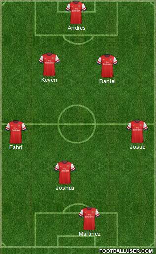 Arsenal Formation 2013