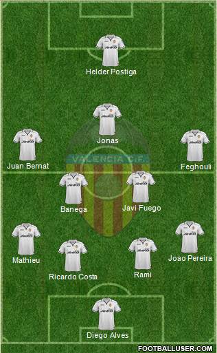 Valencia C.F., S.A.D. Formation 2013