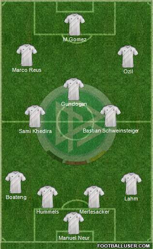 Germany Formation 2013