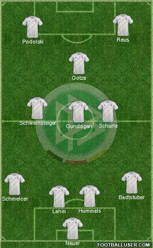 Germany Formation 2013