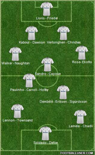 Tottenham Hotspur Formation 2013