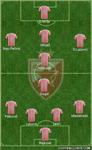 FC Red Star Belgrade Formation 2013