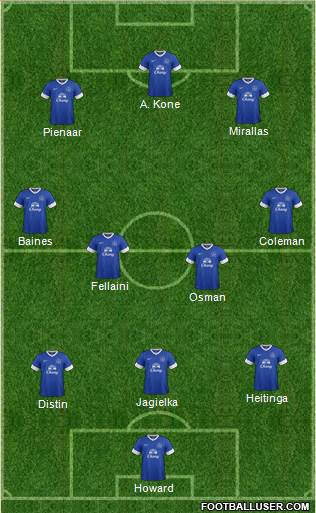 Everton Formation 2013