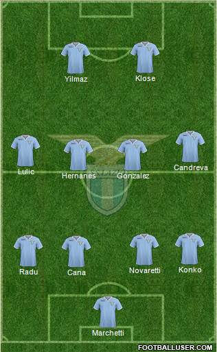 S.S. Lazio Formation 2013