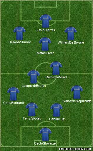 Chelsea Formation 2013