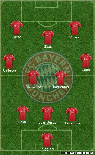 FC Bayern München Formation 2013