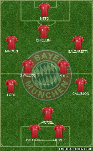 FC Bayern München Formation 2013