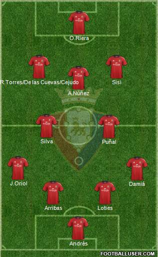 C. At. Osasuna Formation 2013