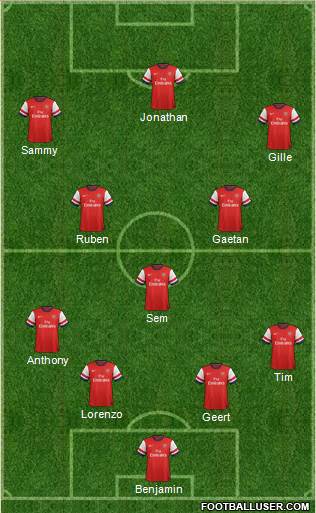 Arsenal Formation 2013