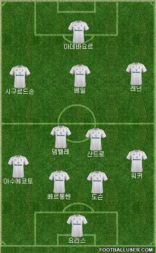 Tottenham Hotspur Formation 2013