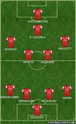 Arsenal Formation 2013