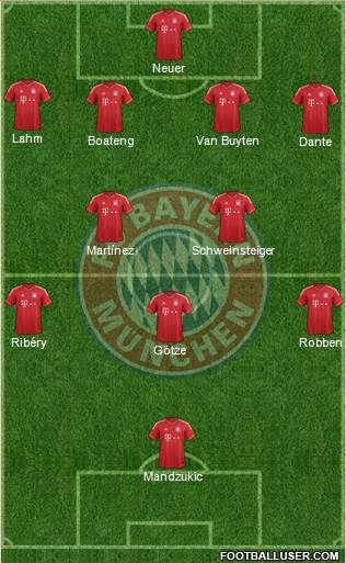 FC Bayern München Formation 2013