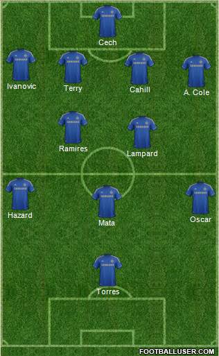 Chelsea Formation 2013