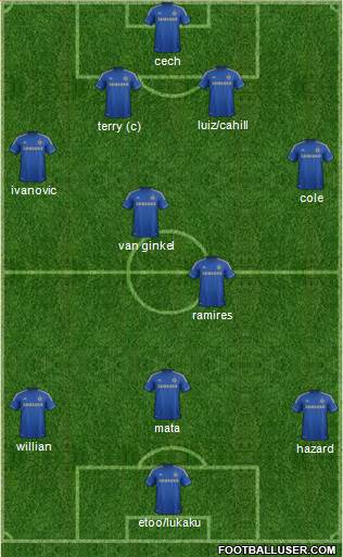 Chelsea Formation 2013