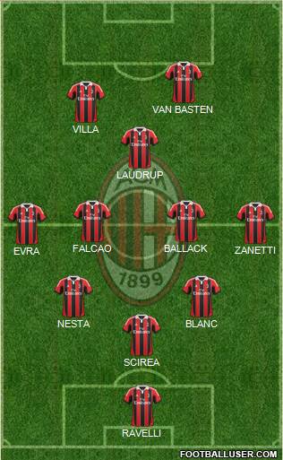 A.C. Milan Formation 2013
