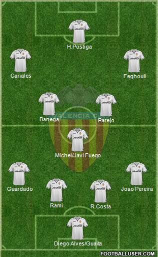 Valencia C.F., S.A.D. Formation 2013
