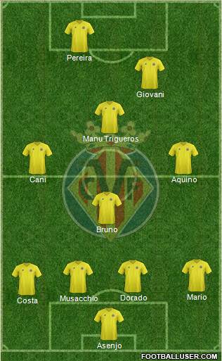 Villarreal C.F., S.A.D. Formation 2013