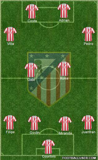 Atlético Madrid B Formation 2013