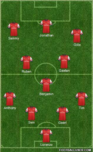 Arsenal Formation 2013