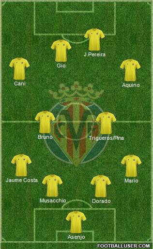 Villarreal C.F., S.A.D. Formation 2013
