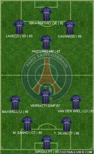 Paris Saint-Germain Formation 2013