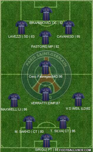 Paris Saint-Germain Formation 2013