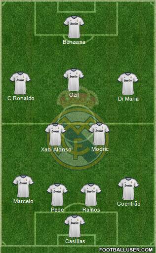 Real Madrid C.F. Formation 2013