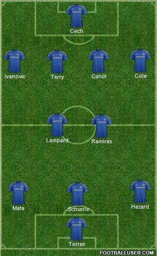 Chelsea Formation 2013