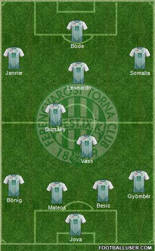 Ferencvárosi Torna Club Formation 2013