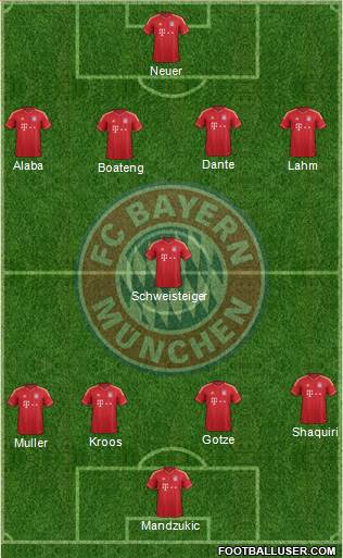 FC Bayern München Formation 2013