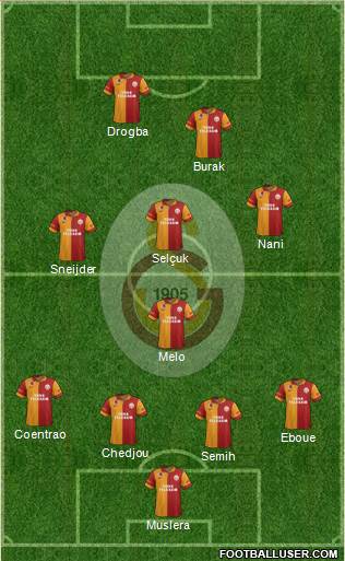 Galatasaray SK Formation 2013