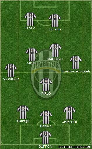 Juventus Formation 2013
