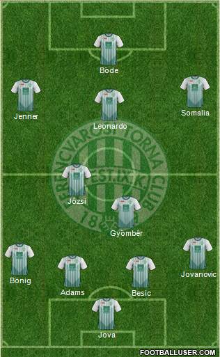 Ferencvárosi Torna Club Formation 2013