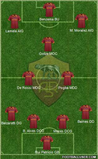 AS Roma Formation 2013