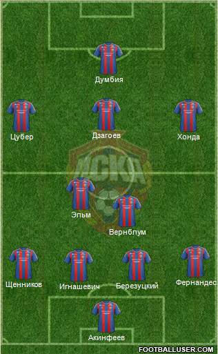 CSKA Moscow Formation 2013