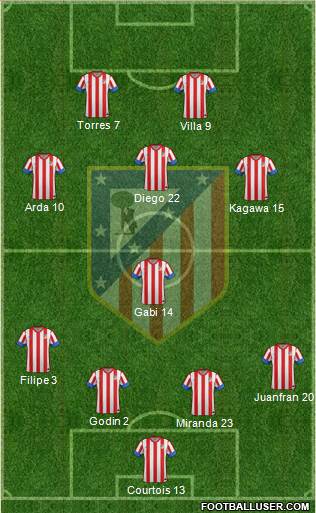C. Atlético Madrid S.A.D. Formation 2013