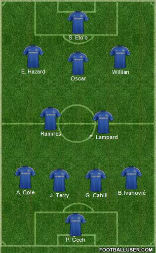 Chelsea Formation 2013