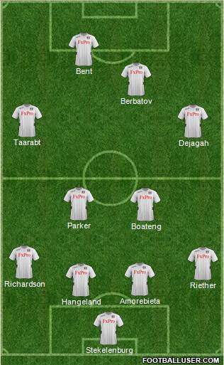 Fulham Formation 2013