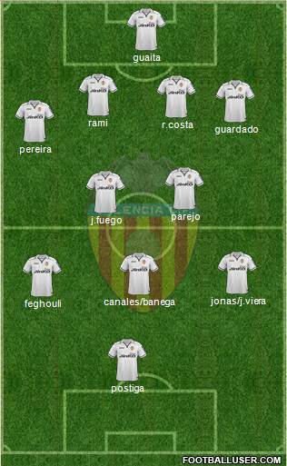 Valencia C.F., S.A.D. Formation 2013