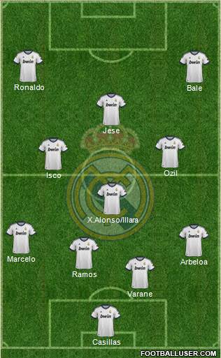 Real Madrid C.F. Formation 2013