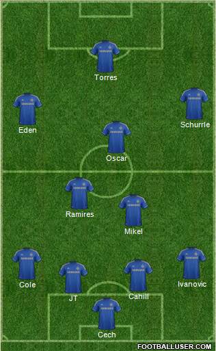 Chelsea Formation 2013